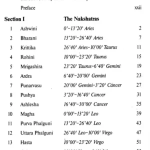 The Nakshatras