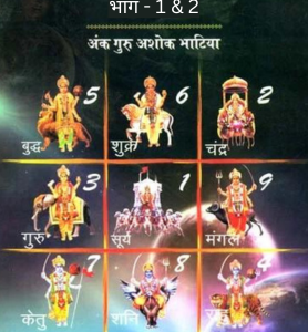 Vedic Anka Jyotish