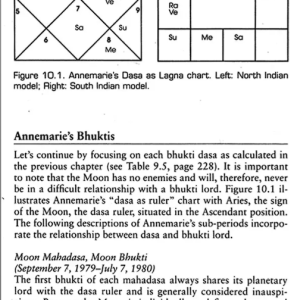 Vedic Astrology 7