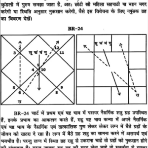 विष्णु भाव नाड़ी ज्योतिष - Vishnu Bhav Nadi Jyotish (Set of 2 Volumes) (SP) 13 Vishnu Bhav Nadi Jyotish 12