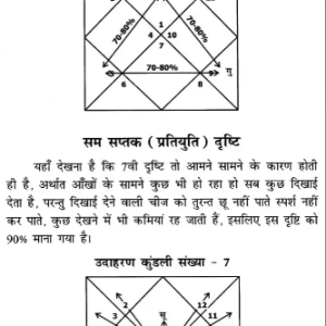 Vishnu Bhava Nadi Prashna Shastra 12