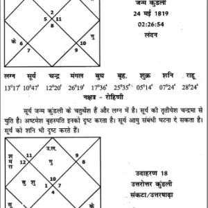 Yogini Dasha Se Phalit 7