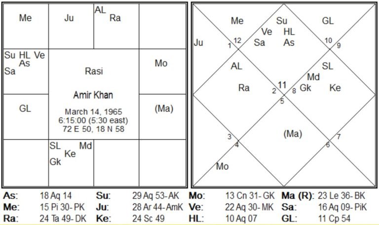 New Research in Timing of Marriage by Jitendra Trivedi 4 Amir Khan