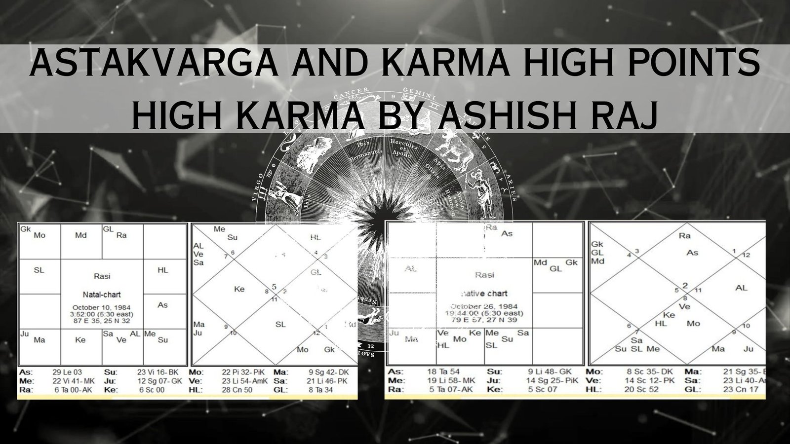 Astakvarga and Karma High Points High Karma bY Ashish Raj