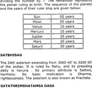 Astrological Glossary