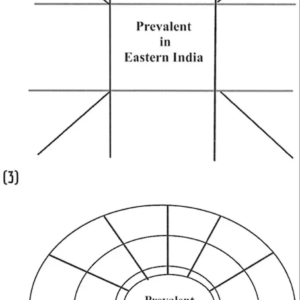 Astrology - Easy to Learn 3