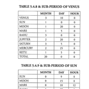 Astrology - Easy to Learn 4