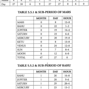 Astrology - Easy to Learn 5