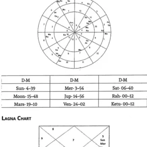 Astrology Related to Diseases and Misfortunes
