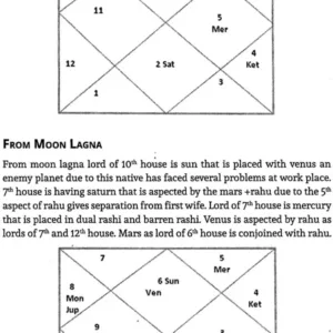 Astrology Related to Diseases and Misfortunes