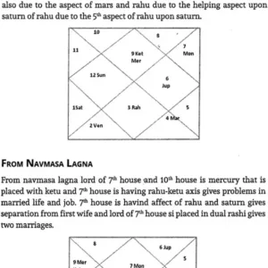 Astrology Related to Diseases and Misfortunes