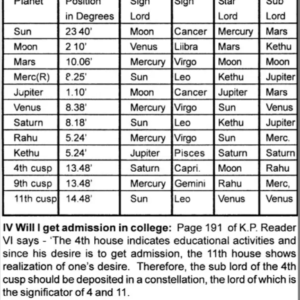 Astrosecrets & Krishnamurti Padhdhati - Timing of Events (PART-VII)-3