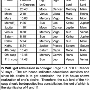 Astrosecrets & Krishnamurti Padhdhati - Timing of Events (PART-VII)-4