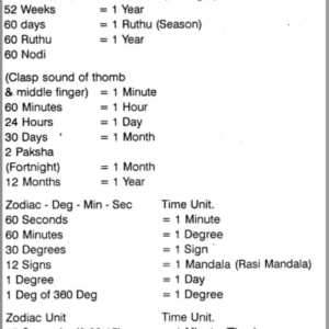 Astrosecrets and Krishnamurti Padhdhati (Part 2)-2