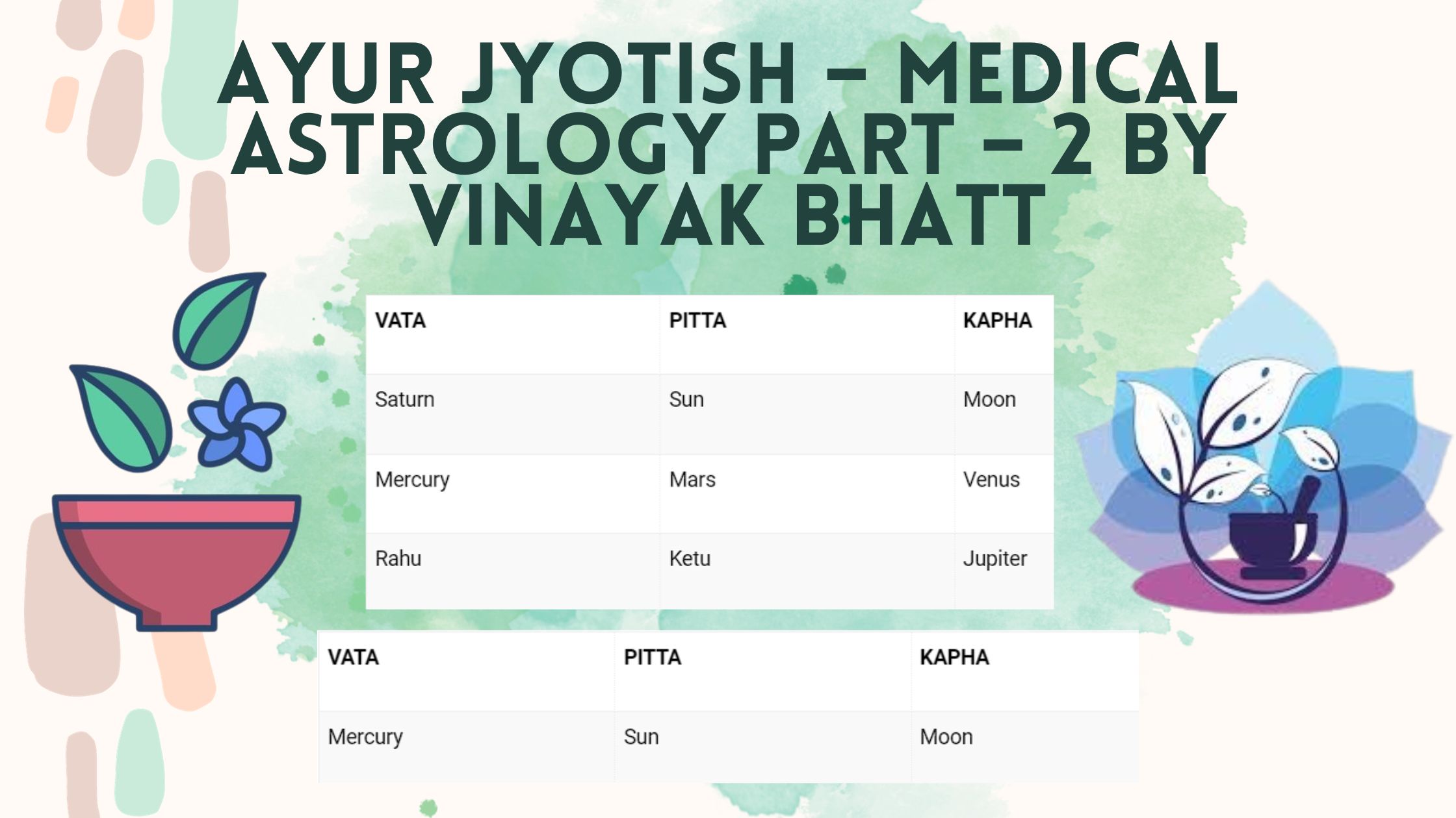 Ayur Jyotish – Medical Astrology Part – 2 by Vinayak Bhatt