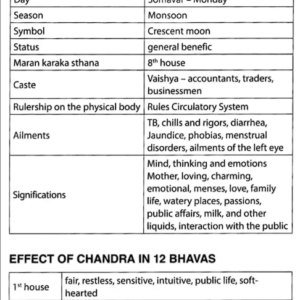 Beginners Guide To Vedic Astrology 3