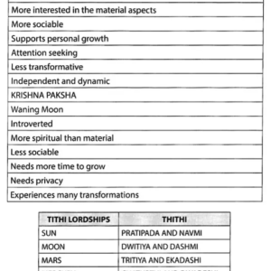 Beginners Guide To Vedic Astrology 4
