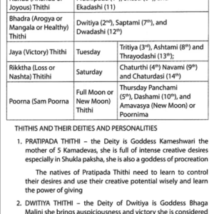 Beginners Guide To Vedic Astrology 5