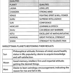 Beginners Guide To Vedic Astrology 6