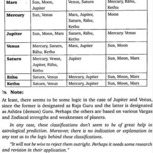 Can Astrology 4