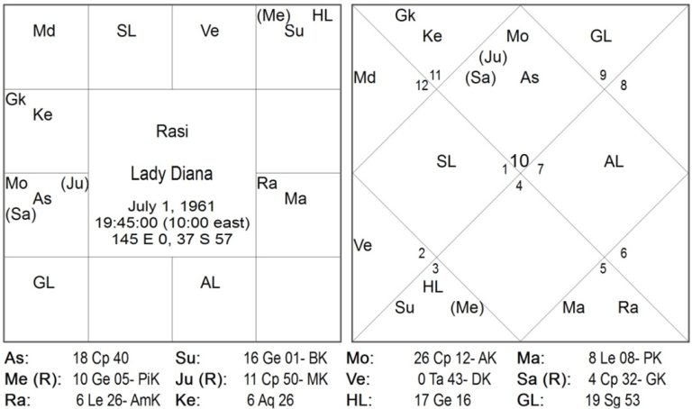 New Research in Timing of Marriage by Jitendra Trivedi 11 Chart-0011--768x454