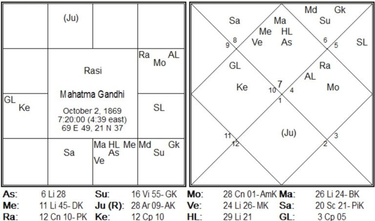 New Research in Timing of Marriage by Jitendra Trivedi 12 Chart-0012-768x453