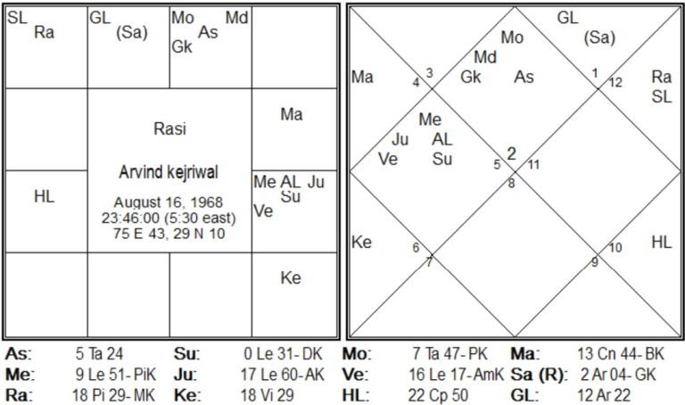 New Research in Timing of Marriage by Jitendra Trivedi 13 Chart-0013-768x454