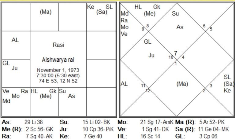 New Research in Timing of Marriage by Jitendra Trivedi 14 Chart-0014-768x455