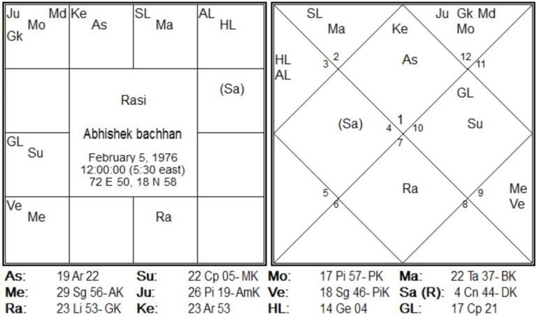 New Research in Timing of Marriage by Jitendra Trivedi 15 Chart-0015-768x452