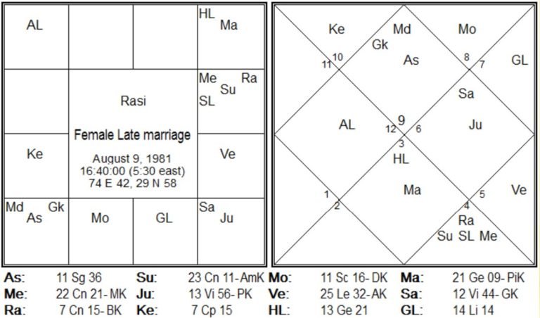 New Research in Timing of Marriage by Jitendra Trivedi 16 Chart-0016--768x452