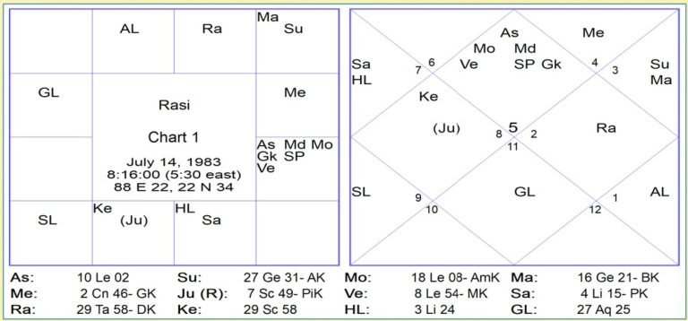 Chart-10-768x358