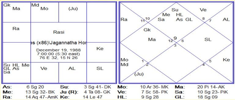 Varahamihir Excellence Awards Quiz 1 – A Review by Vinayak Bhatt 1 Chart-21--768x327