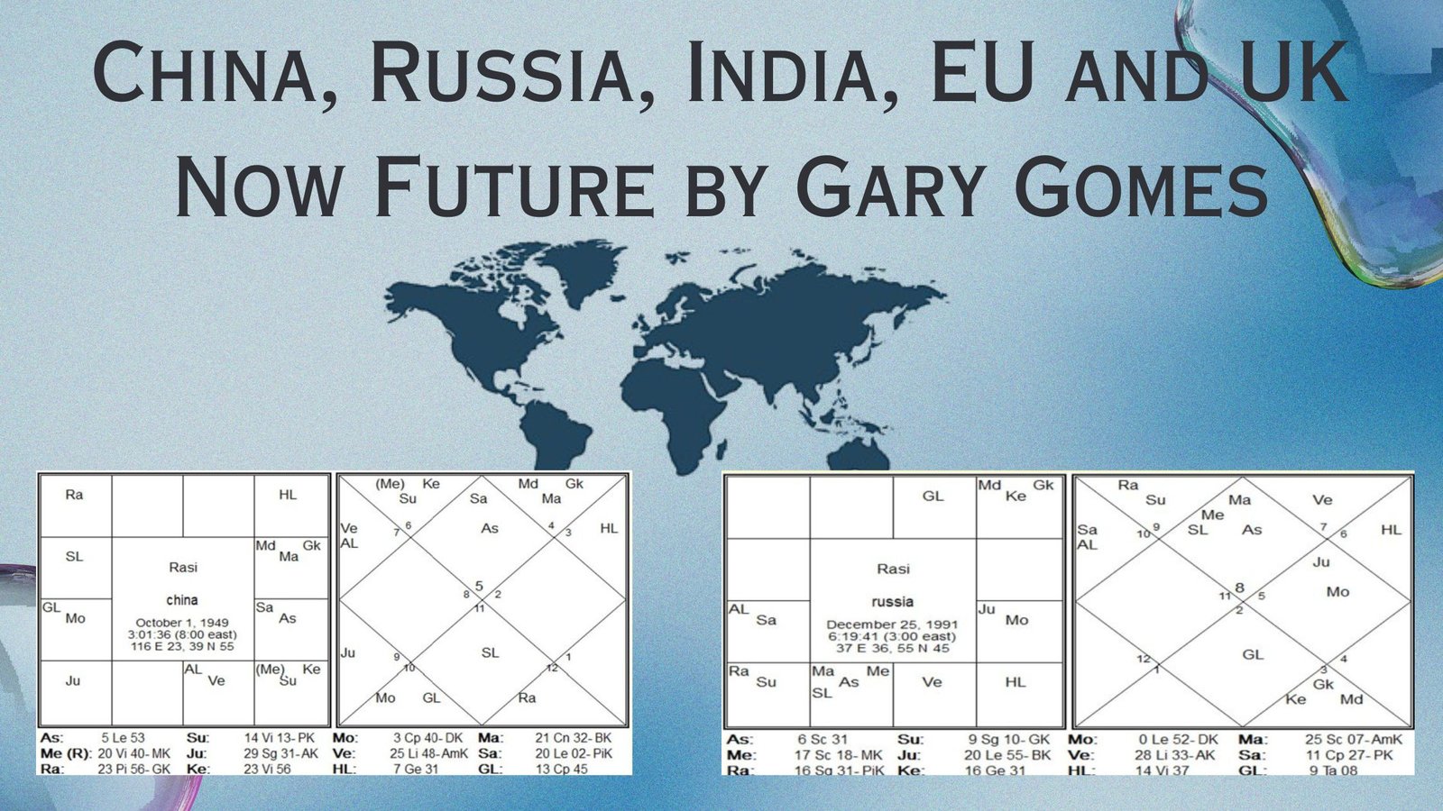 China, Russia, India, EU and UK Now Future by Gary Gomes