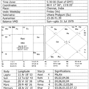 Education and Sub Lord System 4