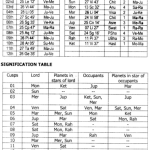Education and Sub Lord System 6