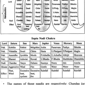 Essentials of Mundane Astrology 1