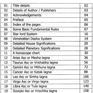 Fundamentals of Nakshatra Astrology 3