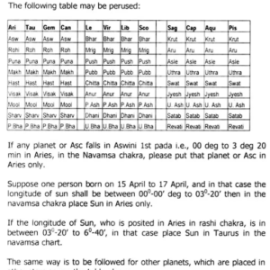 Fundamentals of Nakshatra Astrology 6