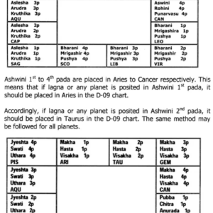 Fundamentals of Nakshatra Astrology 7