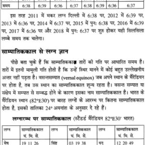 Ganit jyotish -khel khel -7