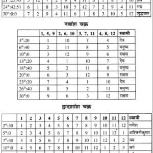 Ganit jyotish -khel khel -9