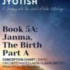 Janma, the Birth - Part A