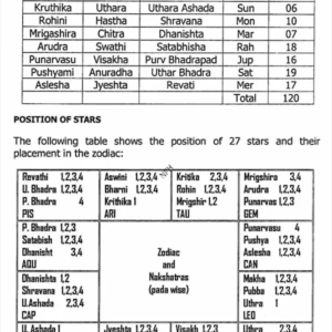 Jyothisha Chintamani Profession 4