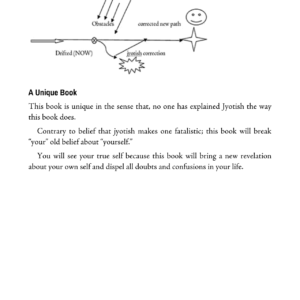 Jyotish (Vedic Astrology)7