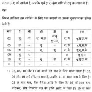 Kundali Vishleshan ki Kala 7