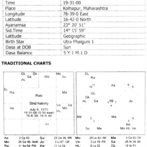 Marriage, Child Birth and Sub Lord System 4