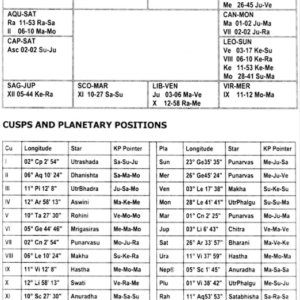Marriage, Child Birth and Sub Lord System 5