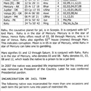 Marriage, Child Birth and Sub Lord System 7