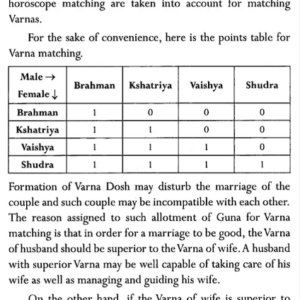 Match Making and Manglik Dosh 5