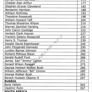 _Nakshatra Astrology on Presidents 2